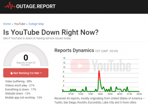 outage report YouTube is not working