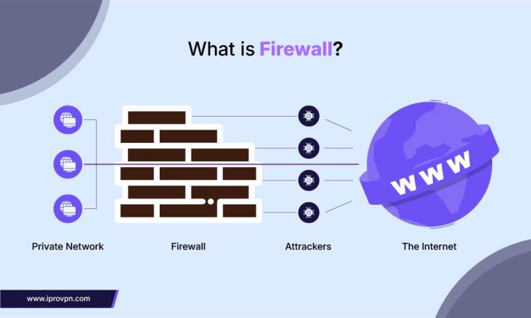 What is Firewall? Types, Working, and Security Benefits Explained