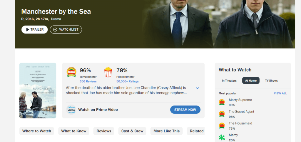 Rotten Tomatoes score for Manchester by the Sea